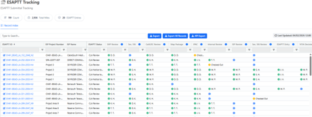 Figure 3. HGA Broadband EHP Tracker