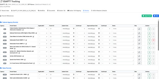 Figure 2. HGA Broadband Permit Tracker
